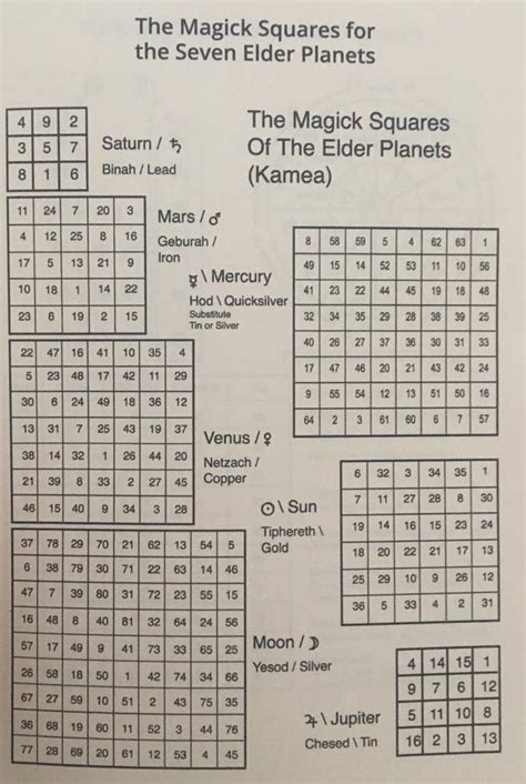 The Intriguing Connection Between Supernatural Magic Squares and the Occult